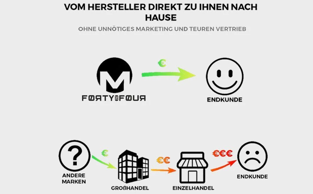 8er-Set : Boxershorts FORTYFOUR 716 In Schwarz 9 8er-Set : Boxershorts FORTYFOUR 716 In Schwarz – Bild 7